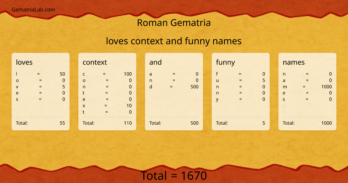 loves context and funny names in roman Gematria